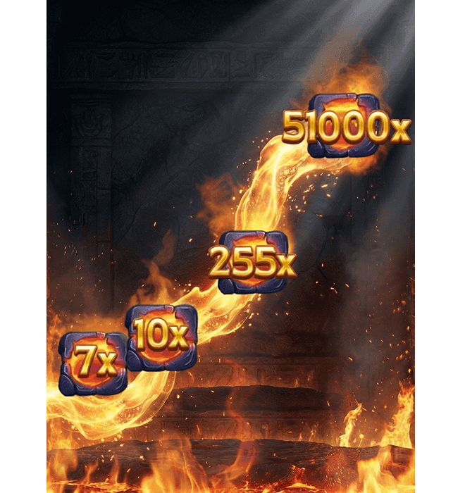 免費遊戲累積總倍數